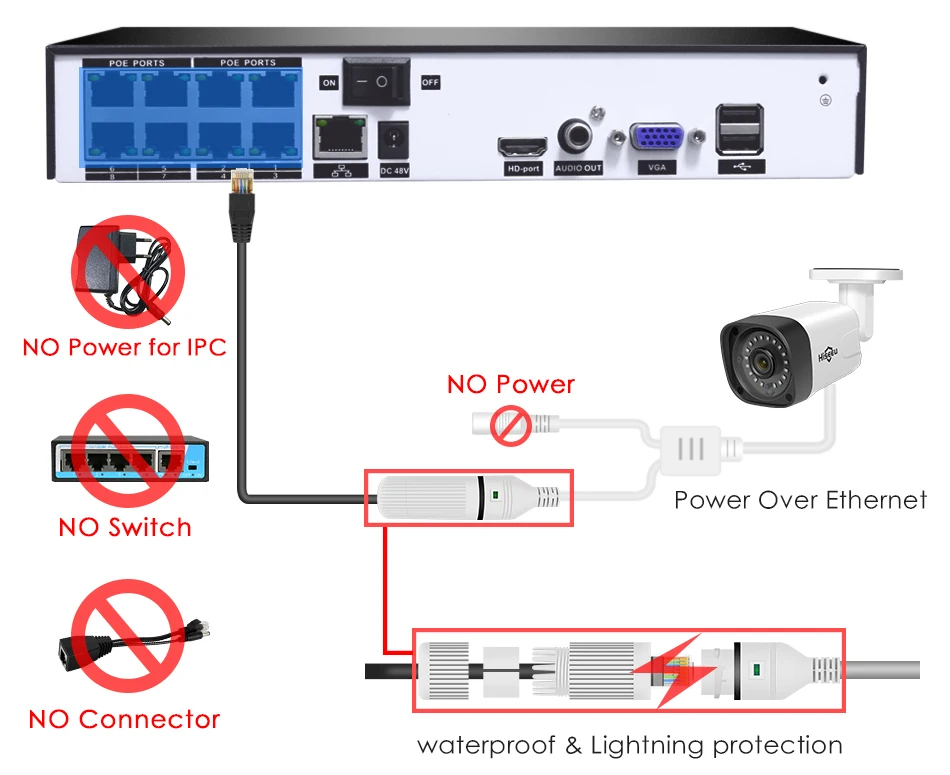 Hiseeu 8CH 1080P POE NVR CCTV система безопасности комплект H.265 2.0MP аудио запись ip-камера водонепроницаемый наружный комплект видеонаблюдения