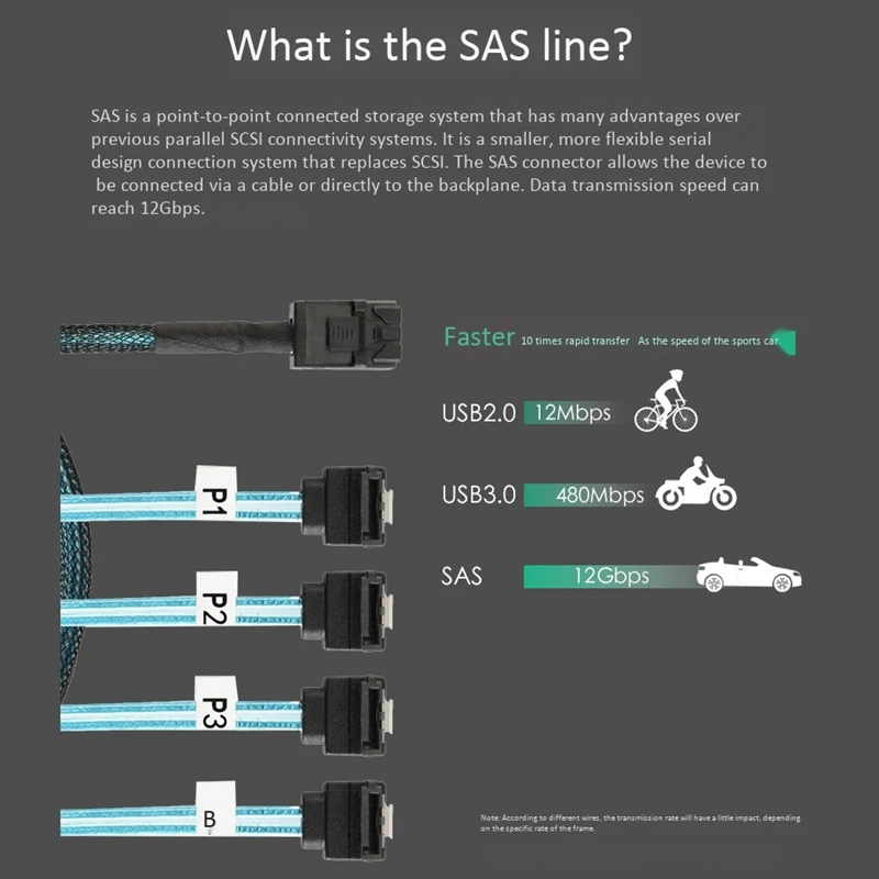 Mini SAS интерфейс HD 36P SFF 8643 SATA 7Pinx4 90 градусов разъем литья под давлением кабель