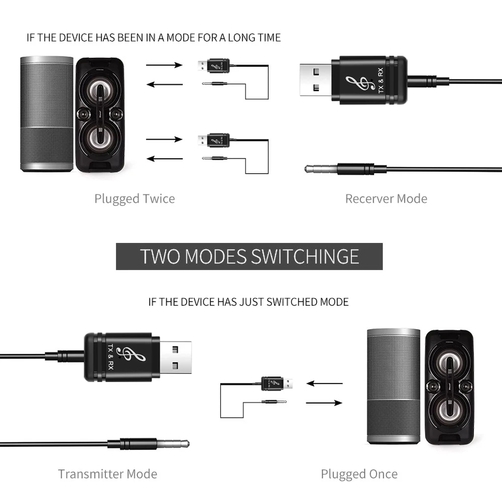 kebidu Bluetooth 5.0 Audio Receiver Transmitter Mini Stereo AUX RCA USB 3.5mm Jack For TV PC Car Kit Wireless Adapter | Электроника