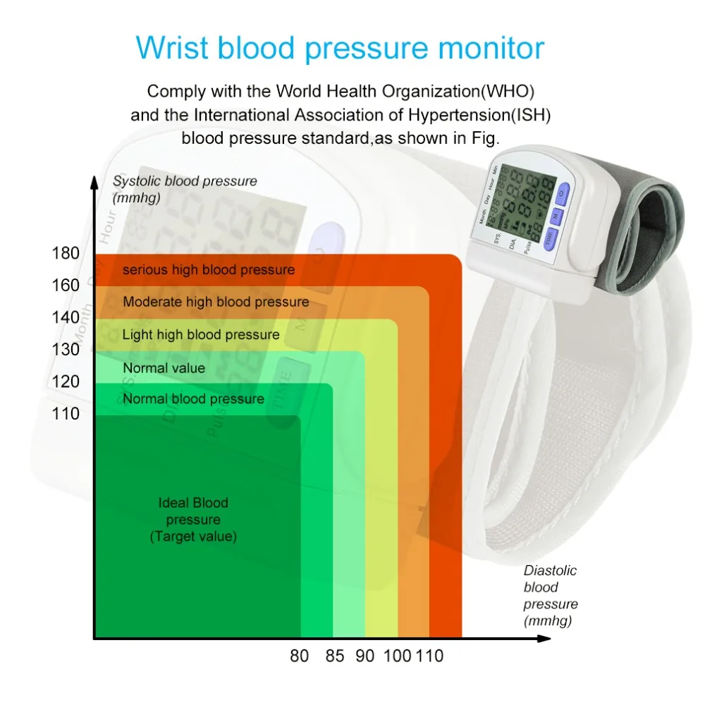 

Digital LCD Automatic Wrist Blood Pressure Monitor Device Measurement Pulse Heart Beat Meter Health Care