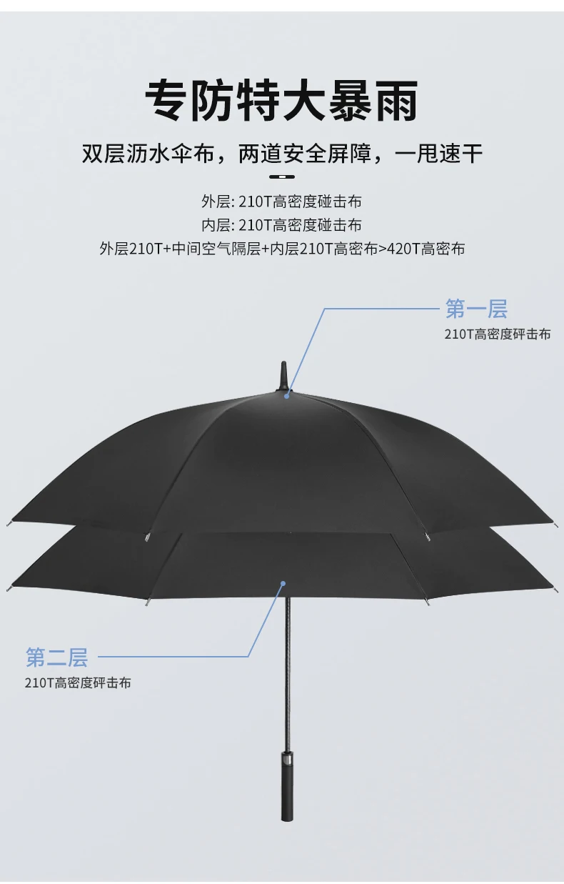 Comprare Grande Ombrello Automatico Di Lusso Impermeabile Portatile Da Viaggio Antivento Uomo Protezione Uv Ombrello Da Golf Nero Pioggia Gear DA60YS