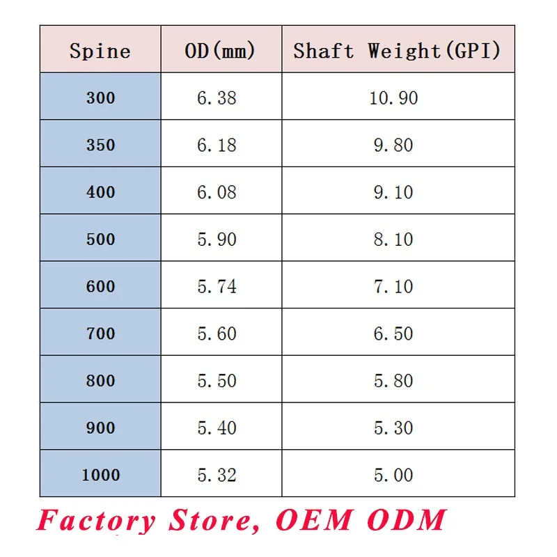 6/12 шт. карбоновые стрелы для стрельбы из лука|Лук и стрела| |