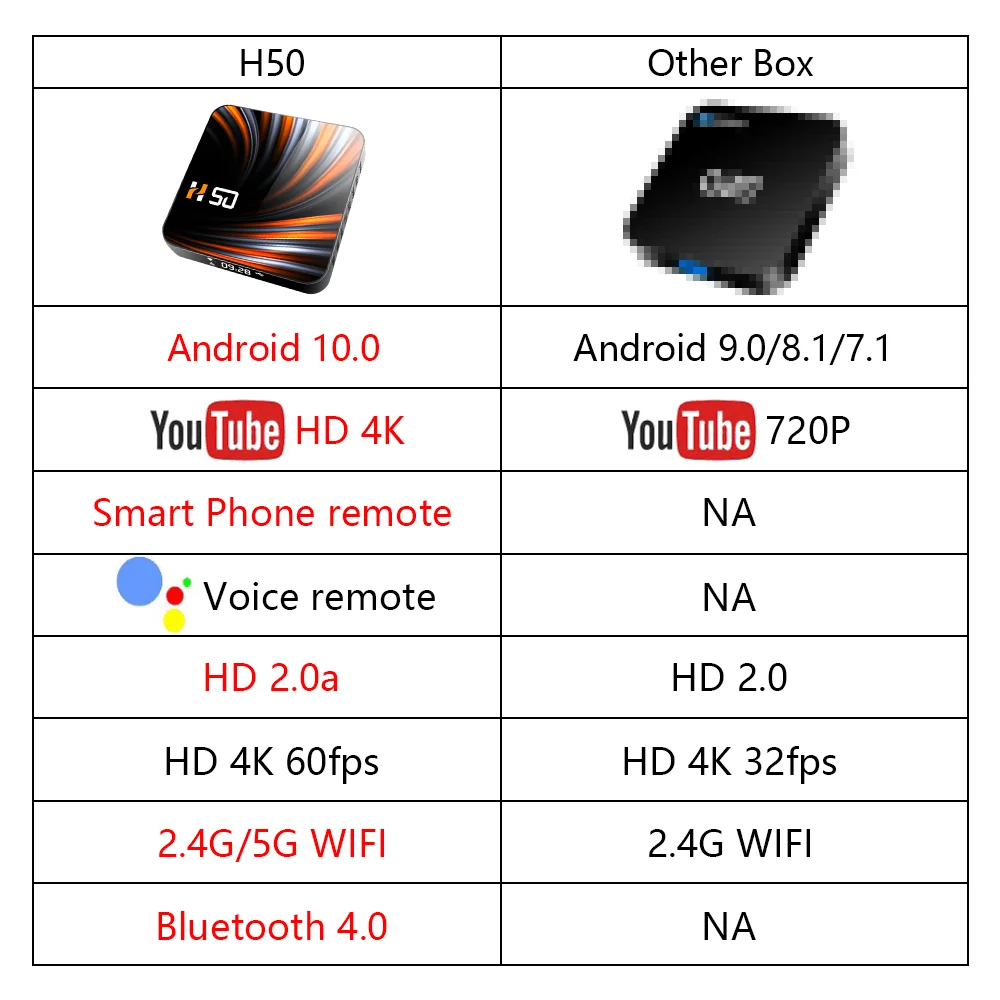 ТВ-приставка H50 на Android 10 4 + 32/64 ГБ 2020/2 ГГц Wi-Fi | Электроника