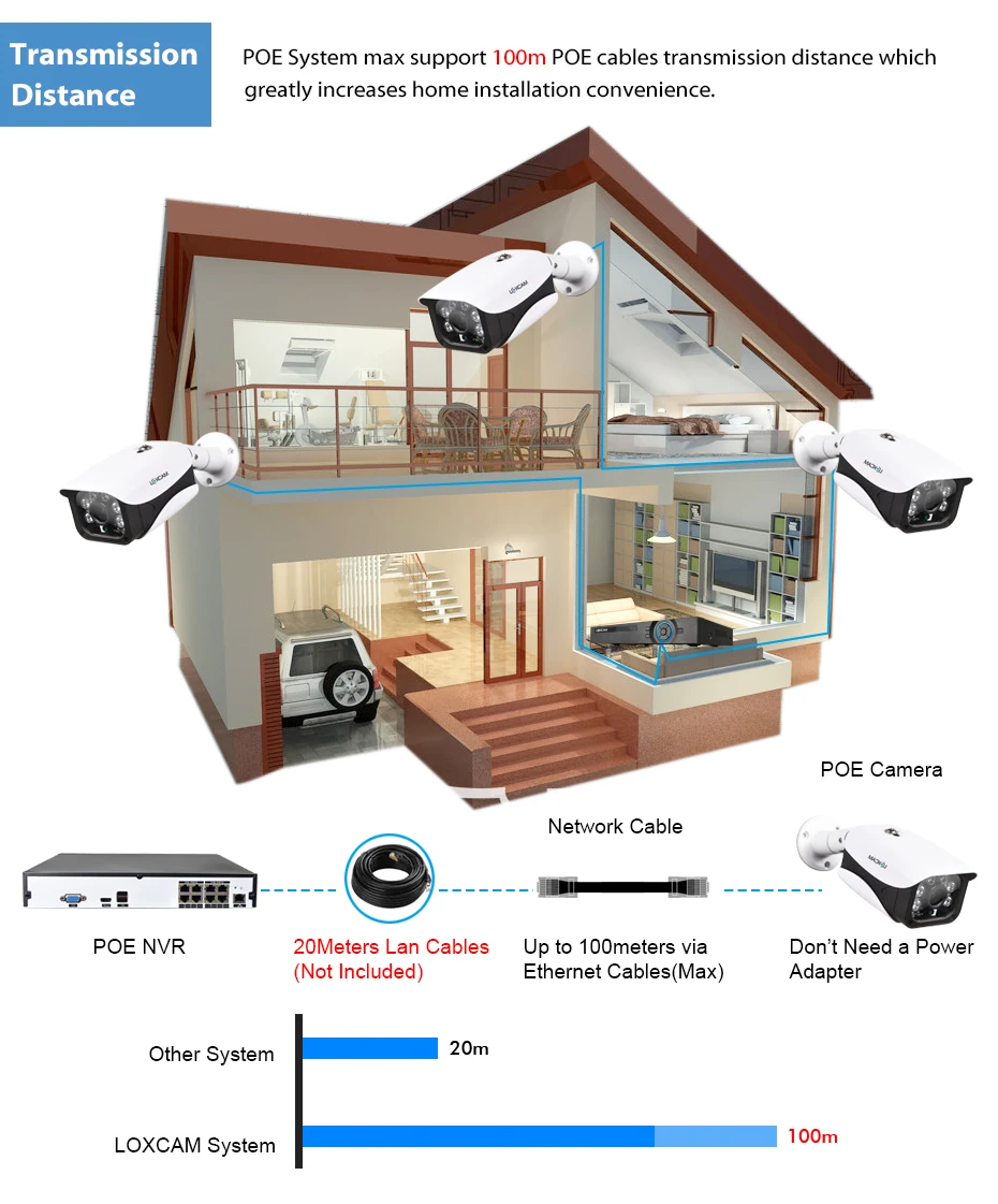 Loxcam H.265+ 8CH 5MP POE NVR Системы HD 48V 2MP 1080P@ 25fps Открытый водонепроницаемый POE IP Камера дневной и ночной режимы видеонаблюдение Системы