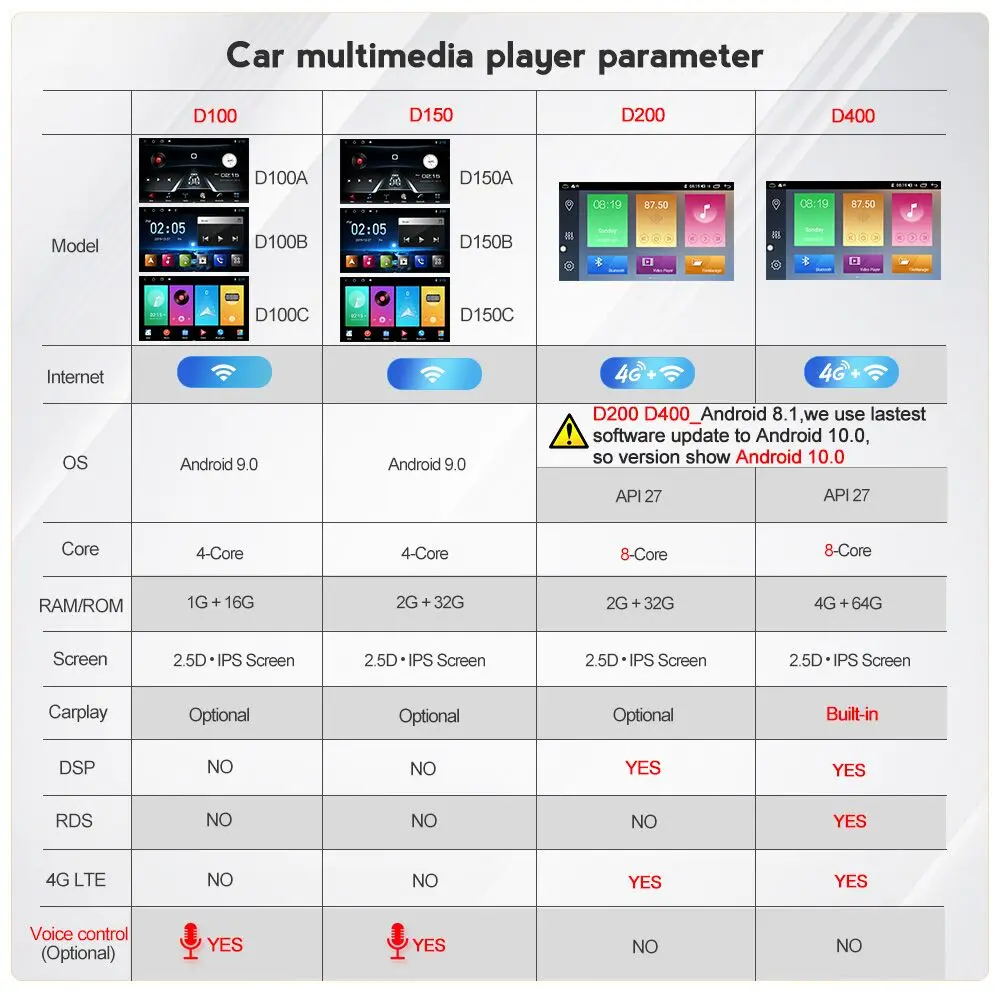 MEKEDE Android 2.5D автомобильный dvd для GEELY Emgrand EC7 радио 2012 2013 мультимедийный GPS Радио