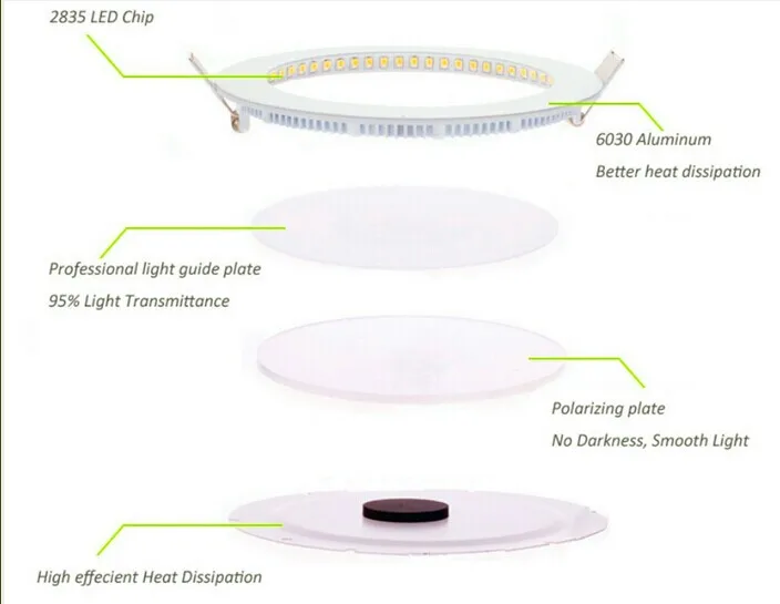 

6W 18W Ultra-thin Round LED Recessed Ceiling Panel Down Light Lamp with Driver