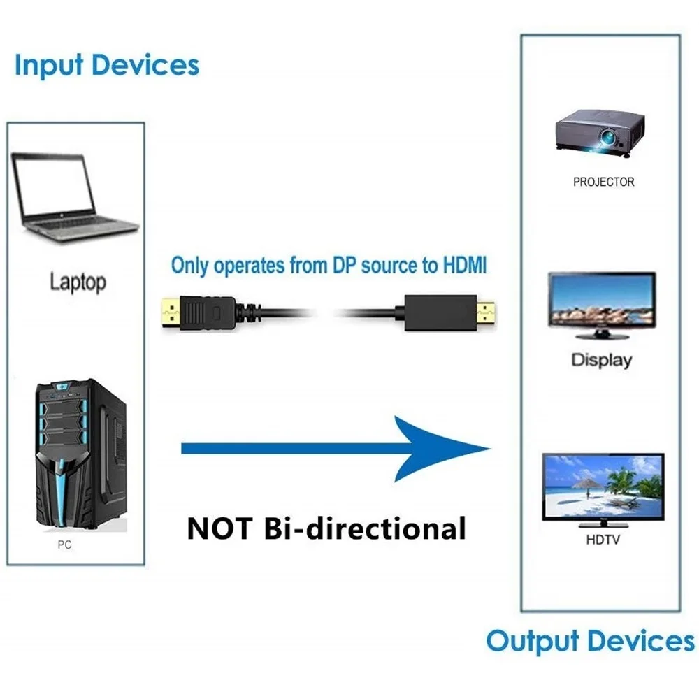 DP HDMI кабель Дисплей порт к HDMI кабель hdmi кабель Дисплей порт кабель 1080P 60 Гц конвертер DP 1,2 для HDTV проектора ноутбука ПК