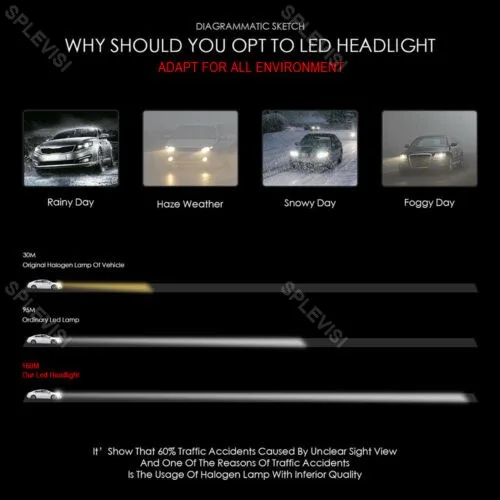 2x70 Вт Ксеноновые белые ярсветодиодный светодиодные лампы фары Ближний/Дальний