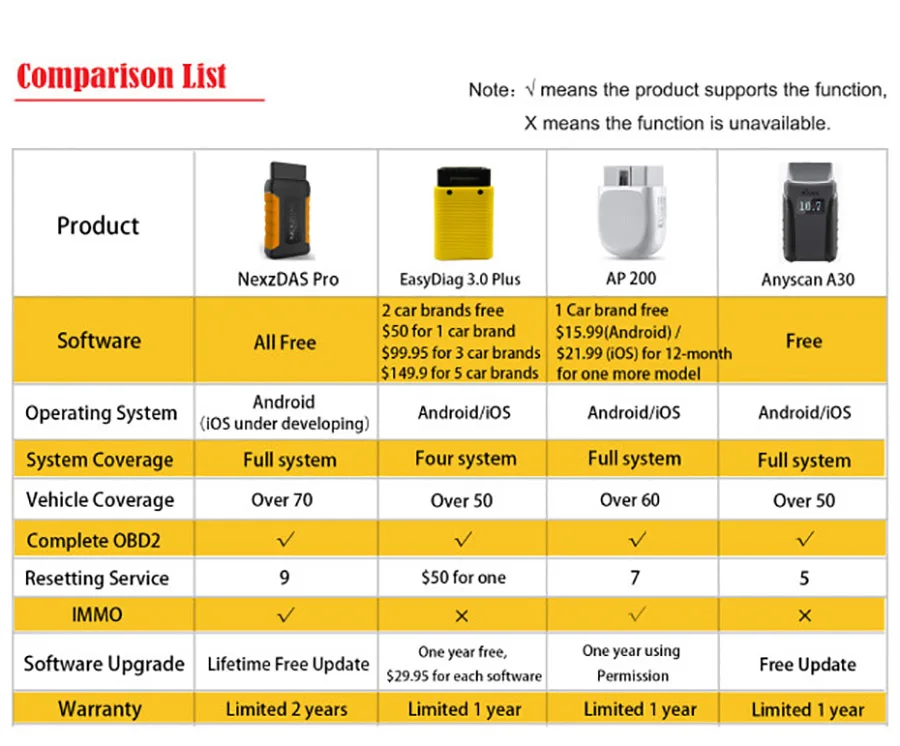 Humzor NexzDAS Pro полная система Bluetooth автоматический диагностический инструмент OBD2 сканер автомобильный код считыватель со специальными функциями