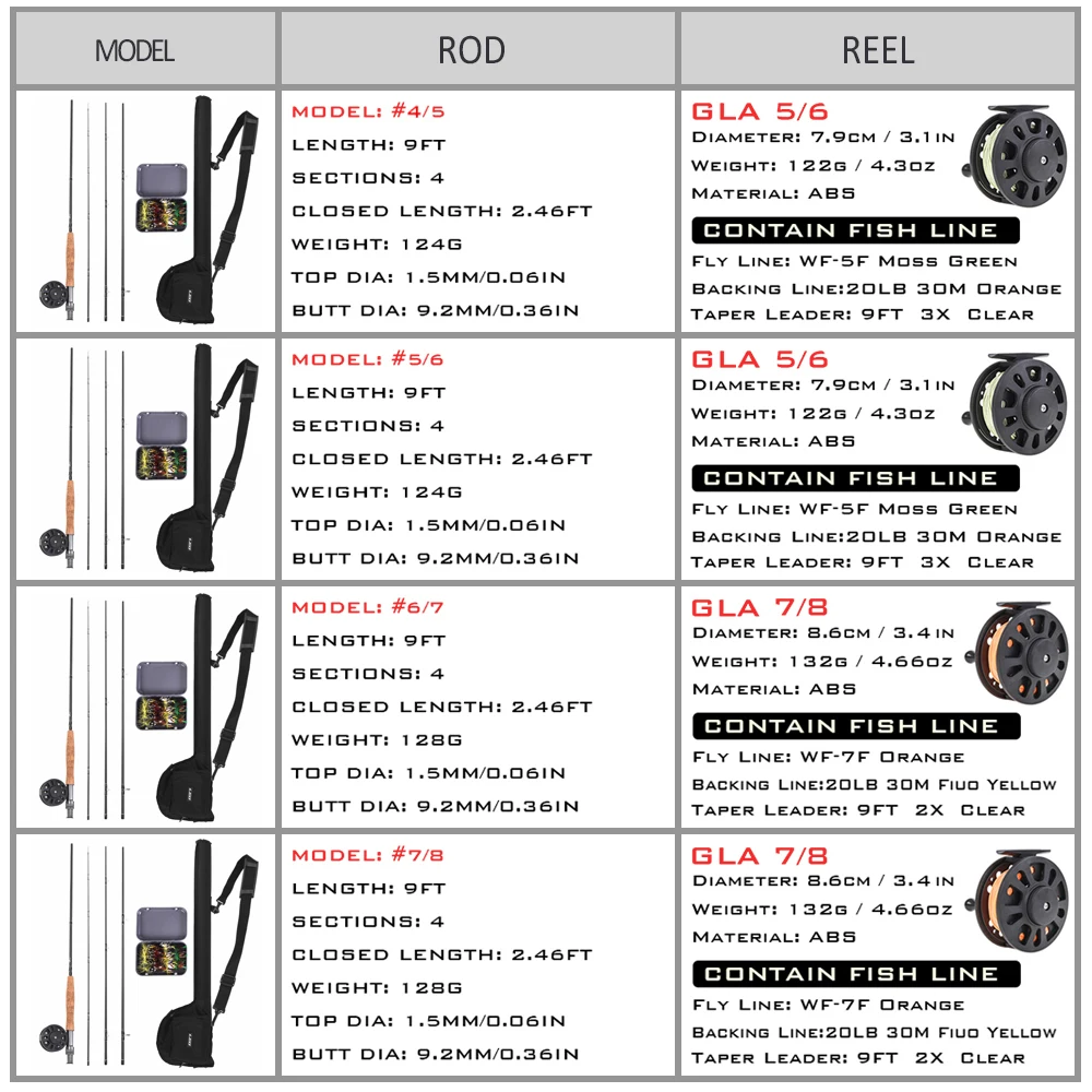 Набор для ловли нахлыстом комплект из 9 рыболовных удочек и катушки с сумкой
