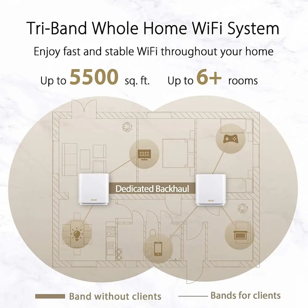 ASUS ZenWiFi XT8 2 пачки предварительная фильтрация всего дома трехдиапазонное сетки Wi Fi