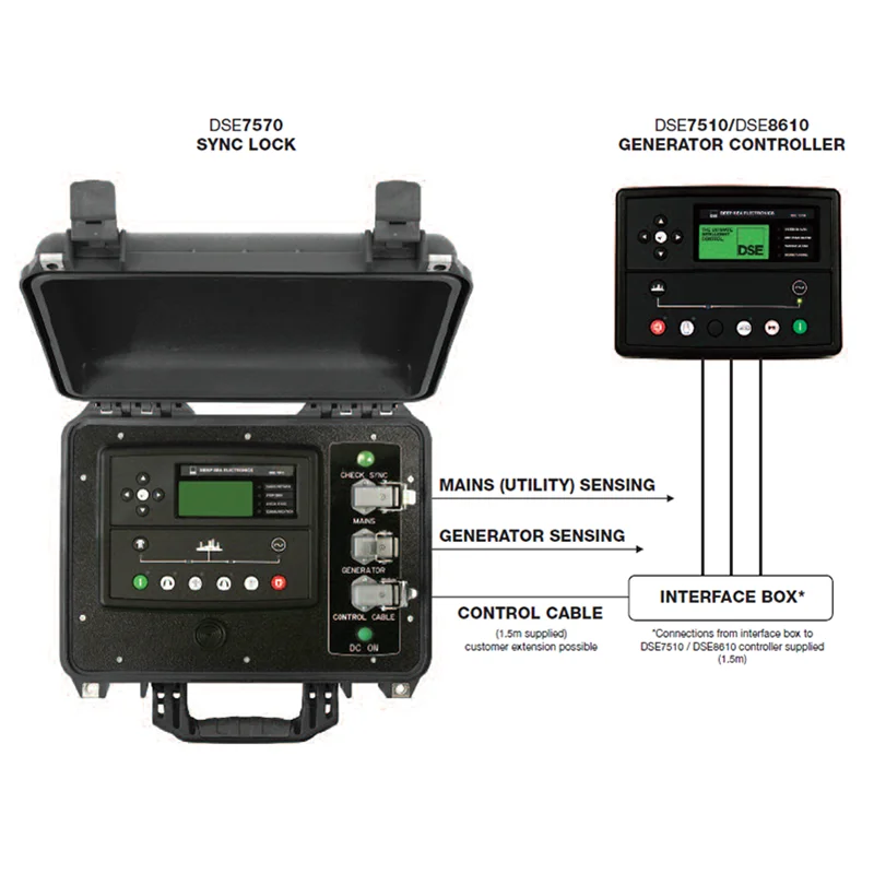 Оригинальный подлинный контроллер DSE7570 с дистанционным синхронизацией и