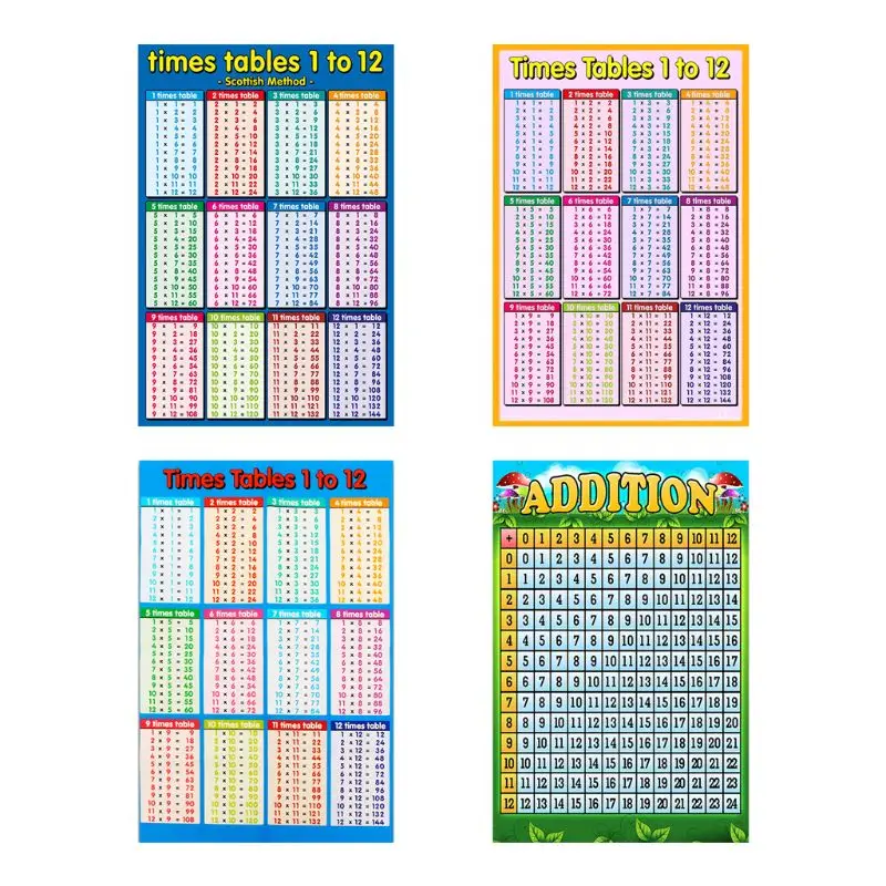 

1PC Childrens Wall Chart Educational Maths Educational Learning Poster Charts M17F