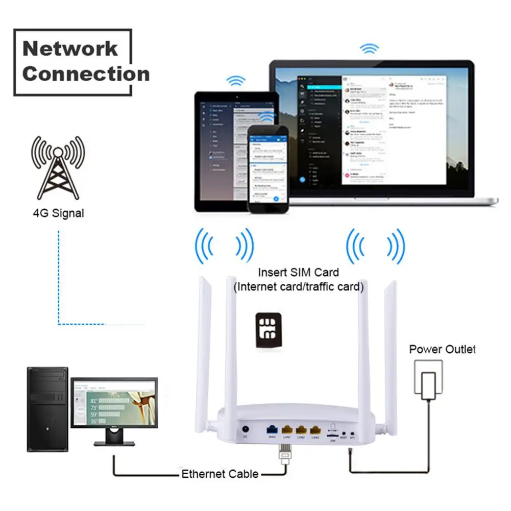 Wi fi роутер 3G CPE 300 мбит/с 4 антенны|Сумки и чехлы для CD| |