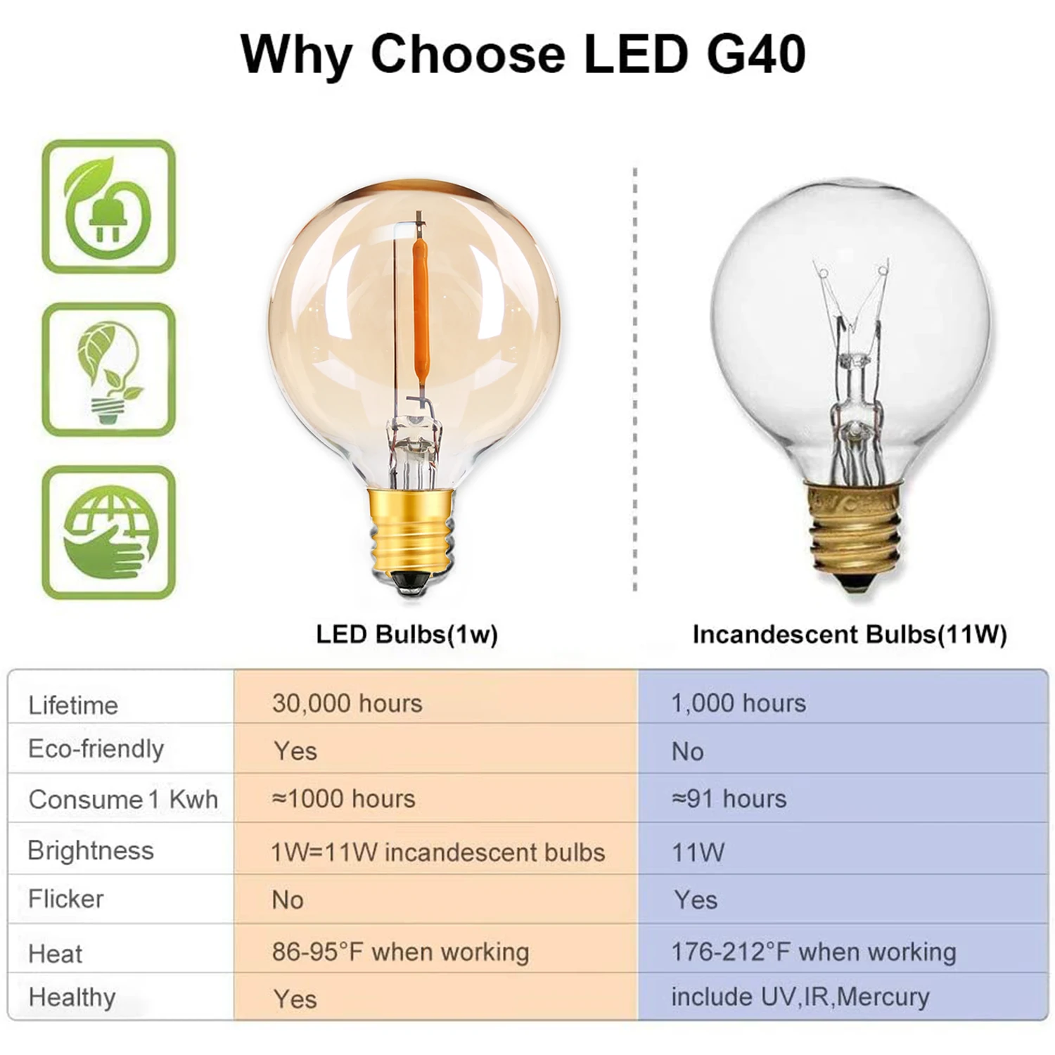 25 шт. G40 1 Ватт светодиодный строка Замена огней лампочки E12 220 V 110 теплый белый 2700 K