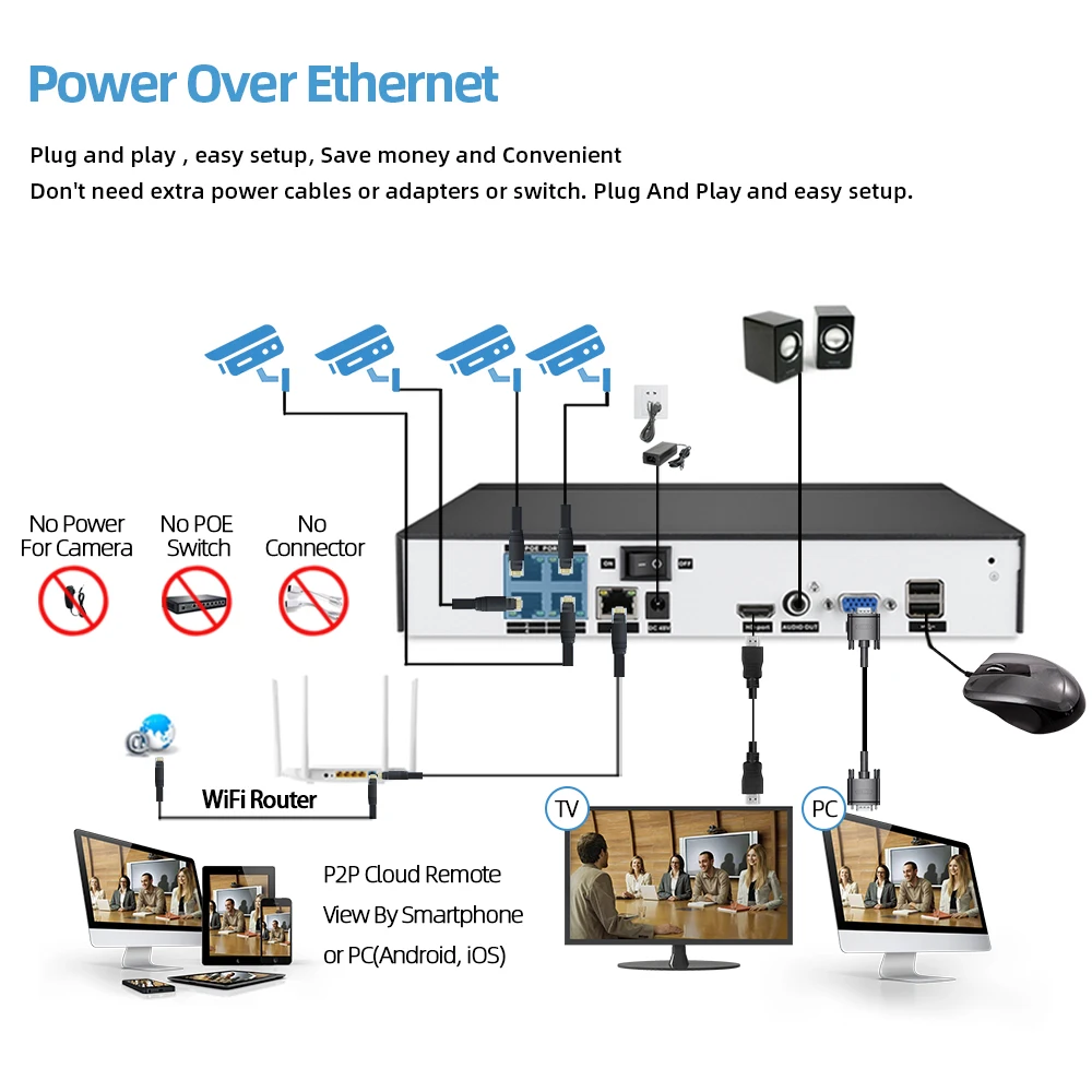 H.265+ 4CH 4K POE Security Camera System Kit 4PCS 8MP Ultra HD IP Outdoor Waterproof CCTV Home Video Surveillance NVR Set | Безопасность