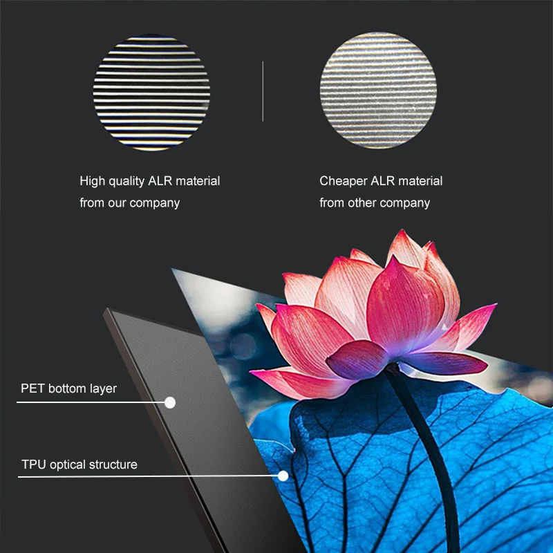 Высококачественный 100 дюймовый ALR окружасветильник отклоняющий CLR PET Черный