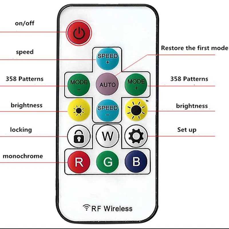 2 шт. направляющая полоса дыхательная лампа для автомобильной двери светодиодная
