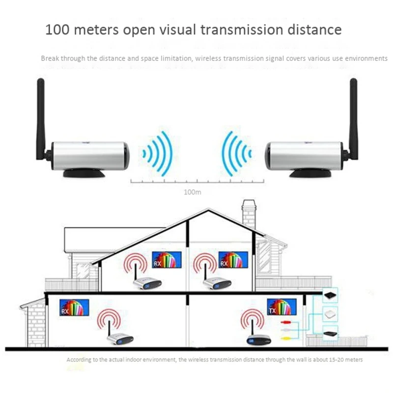 

2.4G Network TV Set-Top Box Wireless o and Video Extension Transmitter PAT-225 Wireless AV Transmitter Us Plug