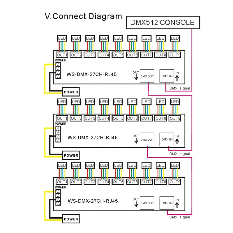 DMX512 с контроллером декодера RJ45 27CH общий анод постоянного напряжения для