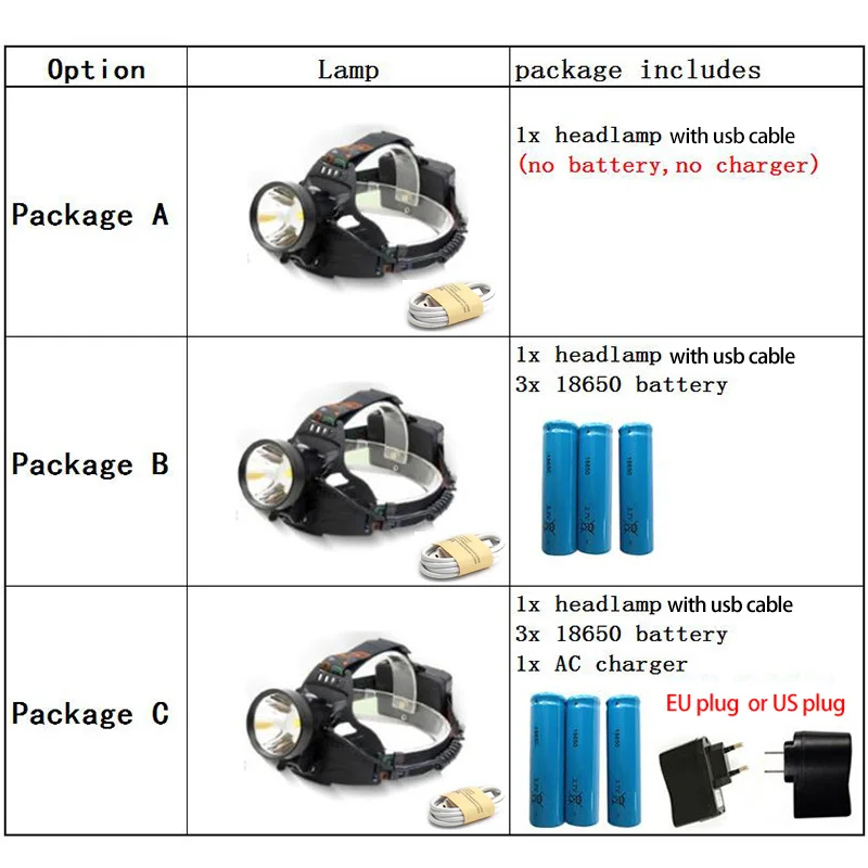 

new High powerful xhp50.2 USB LED headlight headlamp Flashlight rechargeable Torches fishing hoofdlamp lampe frontale fish