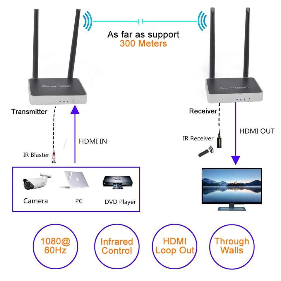 DT228W 5 ГГц беспроводной HDMI удлинитель 984ft с ИК передатчик приемник 1080P Беспроводной