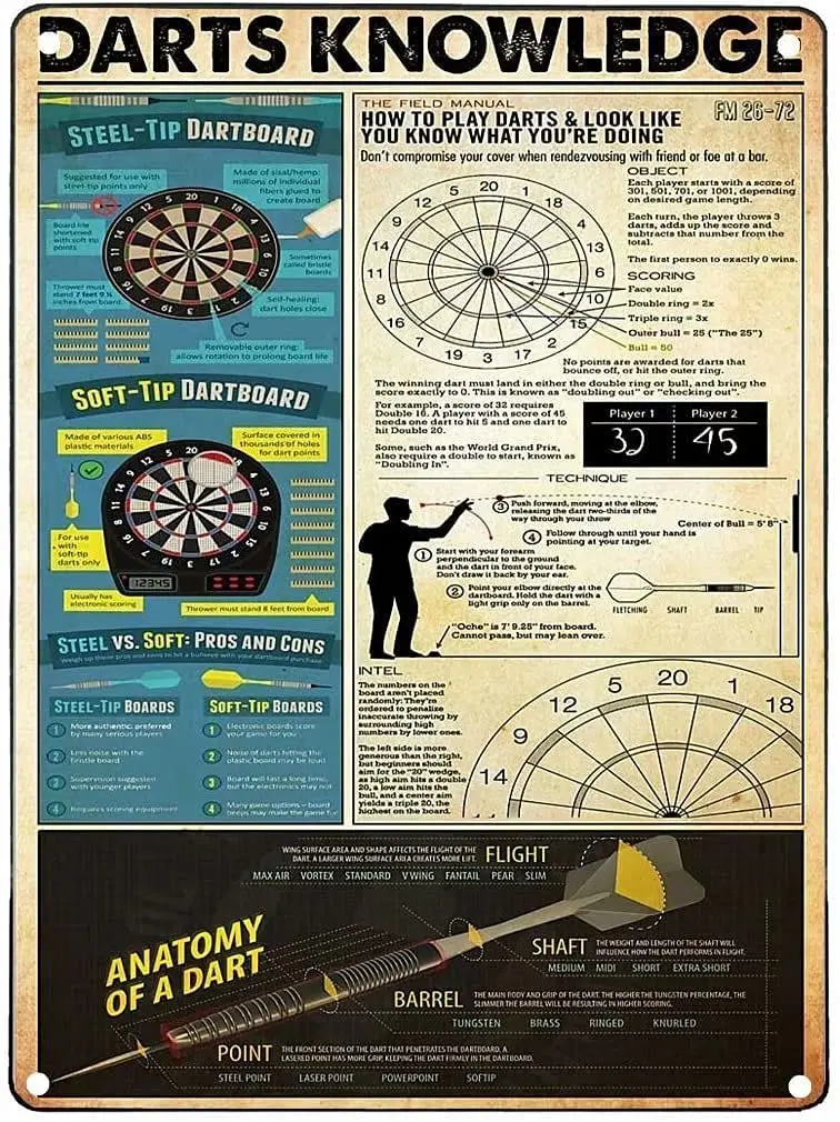 

Знания о дартсе, металлический жестяной знак, плакат для кафе, ресторана, гостиной, кухни, домашнее искусство, настенное украшение