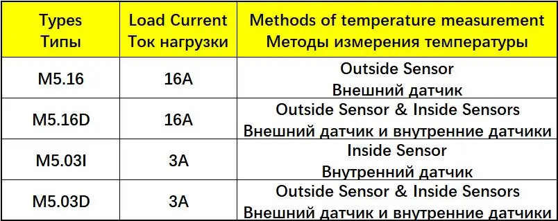M5 220V 16A 3A Лучшая цена MINCO нагрева воды Электрический обогрев пола ручной комнатный термостат тапочки с вышитым узором в виде оленей кабель Температура контроллер