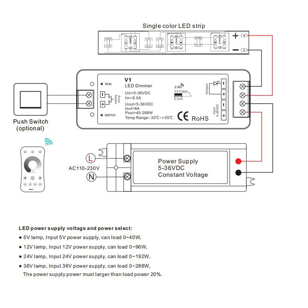 Мини DC 5V/12V/24V 8A PWM Беспроводной LED диммер контроллер + сенсорный РЧ пульт