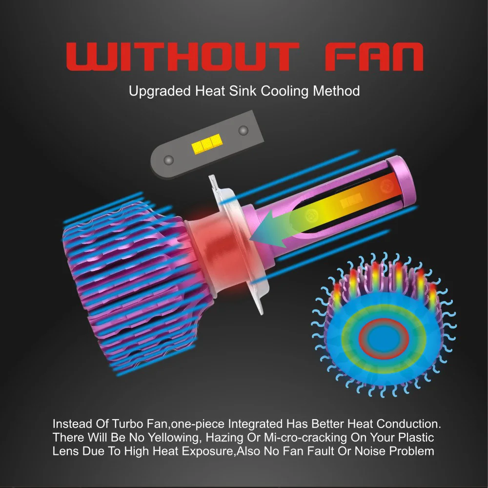 

12V Lights H1 H3 H4 H7 H11 HB4 HB3 Led Car Headlight Lamp CSP Chip 6000K 12000LM 80W