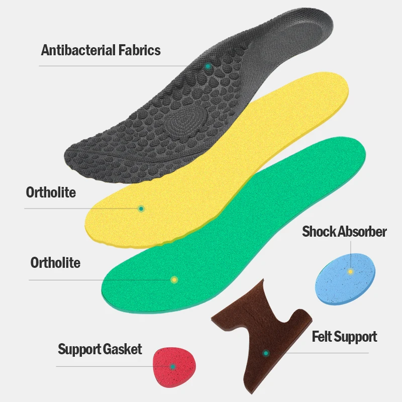 FootMaster Comfort Insoles Women Men Arch Support Heel Protector Insole For Marathon Sports Insoles Heel Protectors