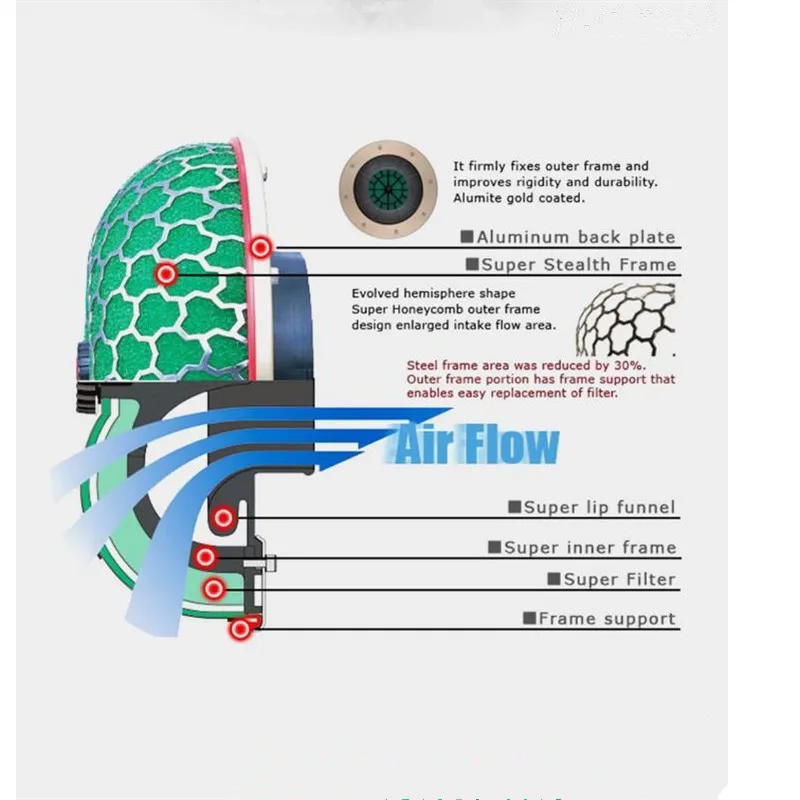 Универсальный зеленый губчатый воздушный фильтр для холодного воздуха Toyota Corolla