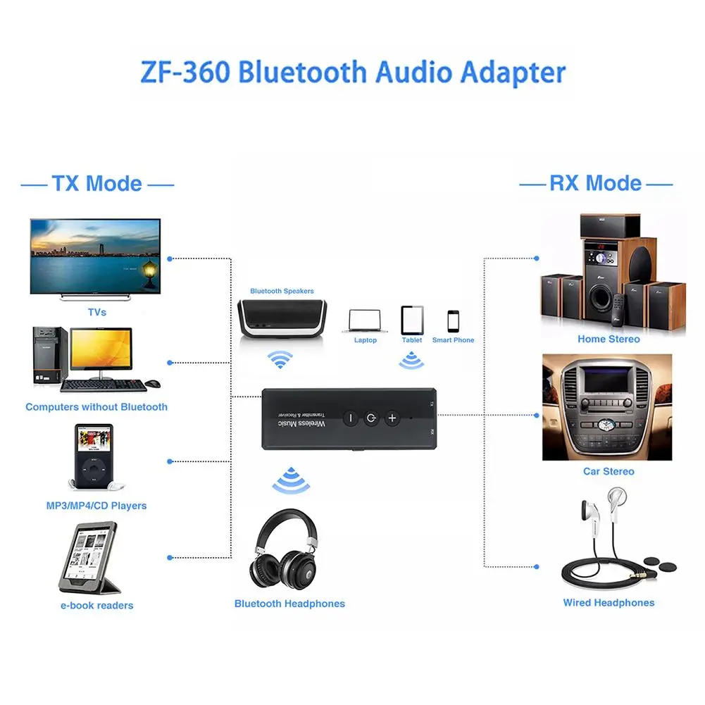 Беспроводной аудиопередатчик Bluetooth 5 0 приемник 3 в 1 беспроводной аудиоадаптер
