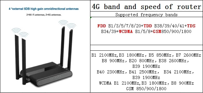 4 антенны 4G Wi-Fi роутер 4 порта маршрутизатор с sim-картой 2,4G маршрутизатор LAN WAN 10/100M USB WAP2 802.11n/b/g 300 Мбит/с маршрутизатор беспроводной