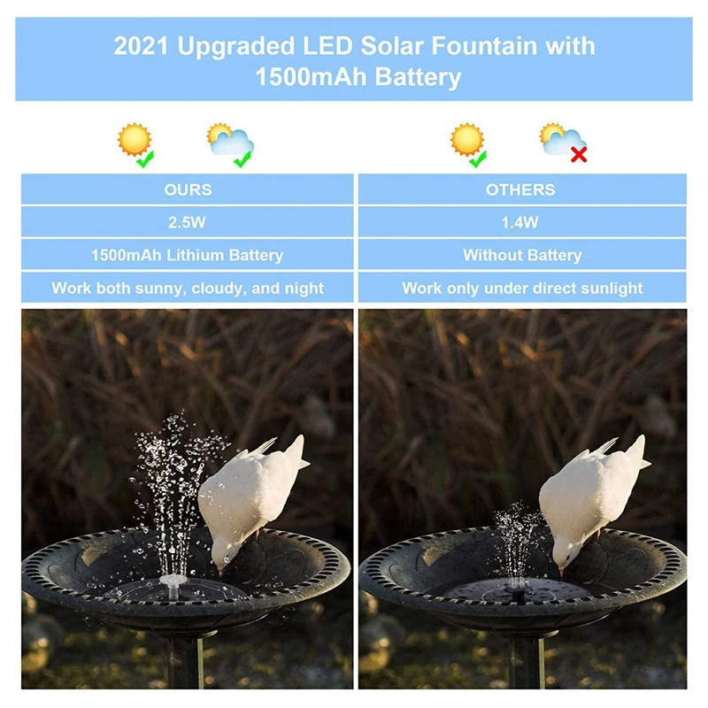 

Solar Fountain Pump,Floating Water Fountain with Colorful Light,Solar Powered Fountain Pump for Bird Bath Pond Fish Tank