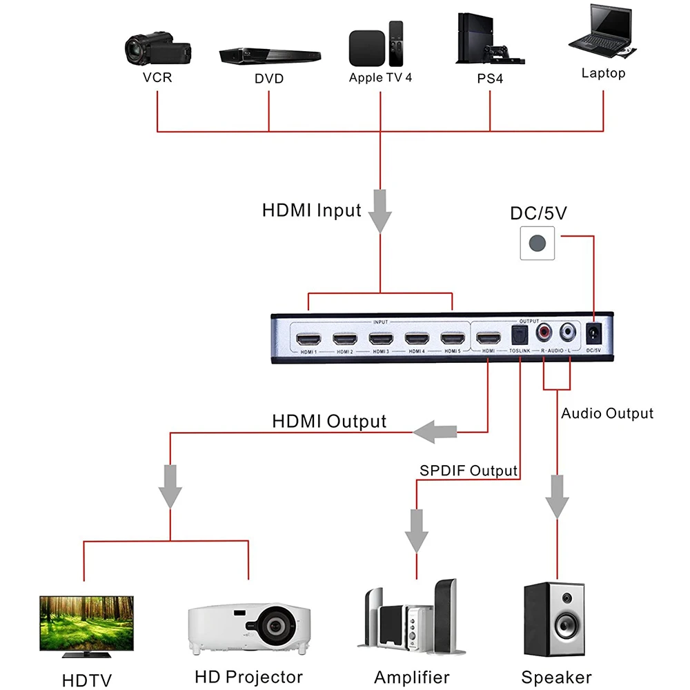 HDMI коммутатор True 4K 5X1 с переключателем аудио удаленным 5 в 1 выход 4 В для PS4 HDTV DVD STB и