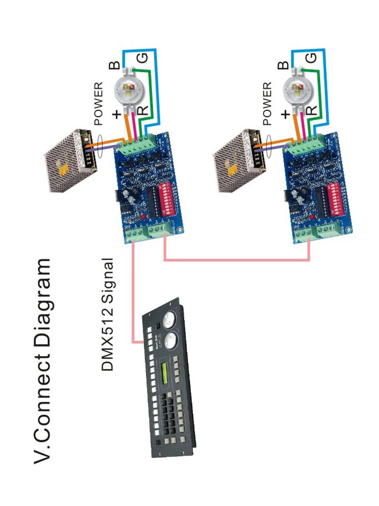 DMX 3CH RGB контроллер постоянного тока 350ma высокая мощность, привод, DMX512 декодер для светодиодной лампы RGB (art.: 7a2d48635) - 7a2d48635