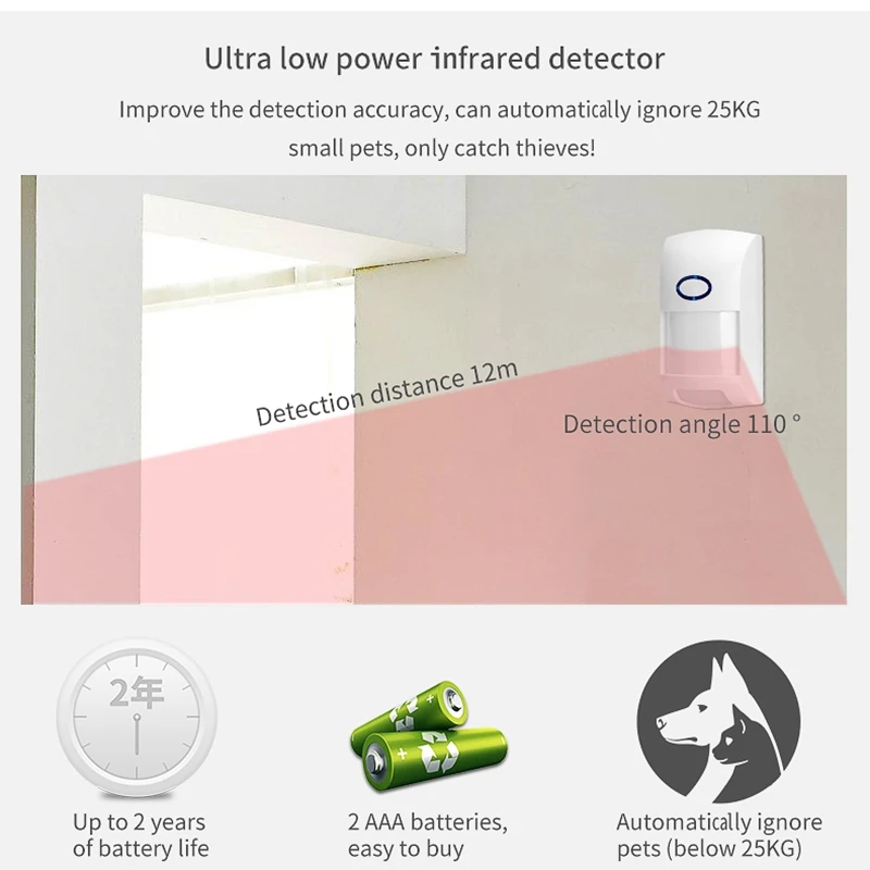 

Intelligent Wifi GSM Alarm System Home Burglar Alarm Wireless & Wired Detector Tuya APP Control Compatible Alexa