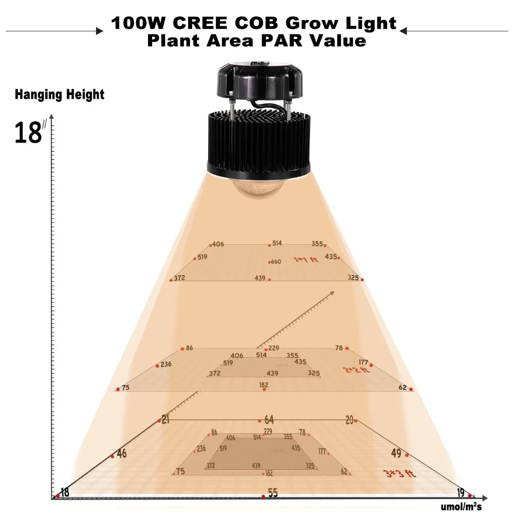 Phlizon 100 Вт cob full spectrum лампа растения освещение для цветлв отражатель завод светодиодные лампы Семена Овощи цветок лампа
