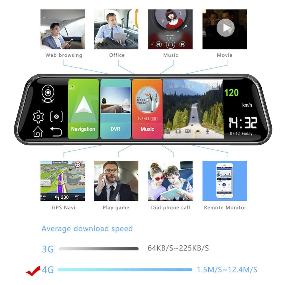 4G Андроид 8.1 ADAS автомобильный видеорегистратор Dash Cam 10 дюймовый сенсорный экран Зеркало заднего вида DVRs Ночное видение 1080P задняя камера видеорегистратор.