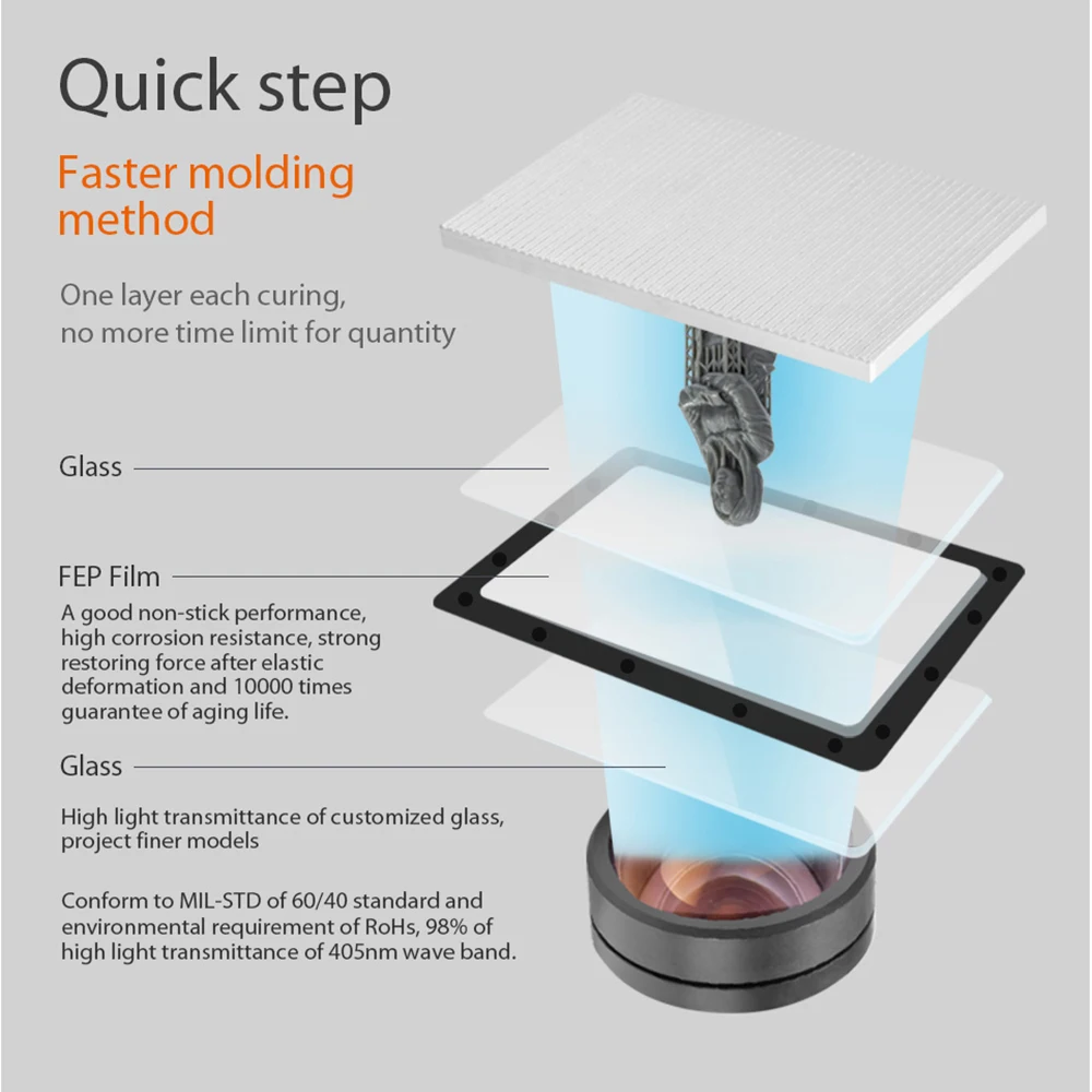 Kaufen Flashforge DLP 3d Drucker IPS Smart Touch Screen Hohe Präzision Schmuck Zahnmedizin Digitale Licht Verarbeitung Impresora 3d