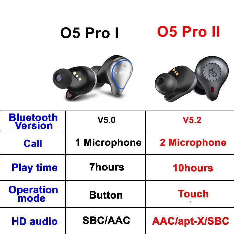 Беспроводные наушники Mifo O5 Pro Bluetooth 5 2 Tws aptx сбалансированные с шумоподавлением CVC 8