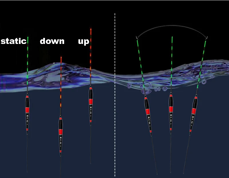 Умсветильник светодиодный поплавок для рыбалки 1 шт. светящийся с автоматическим