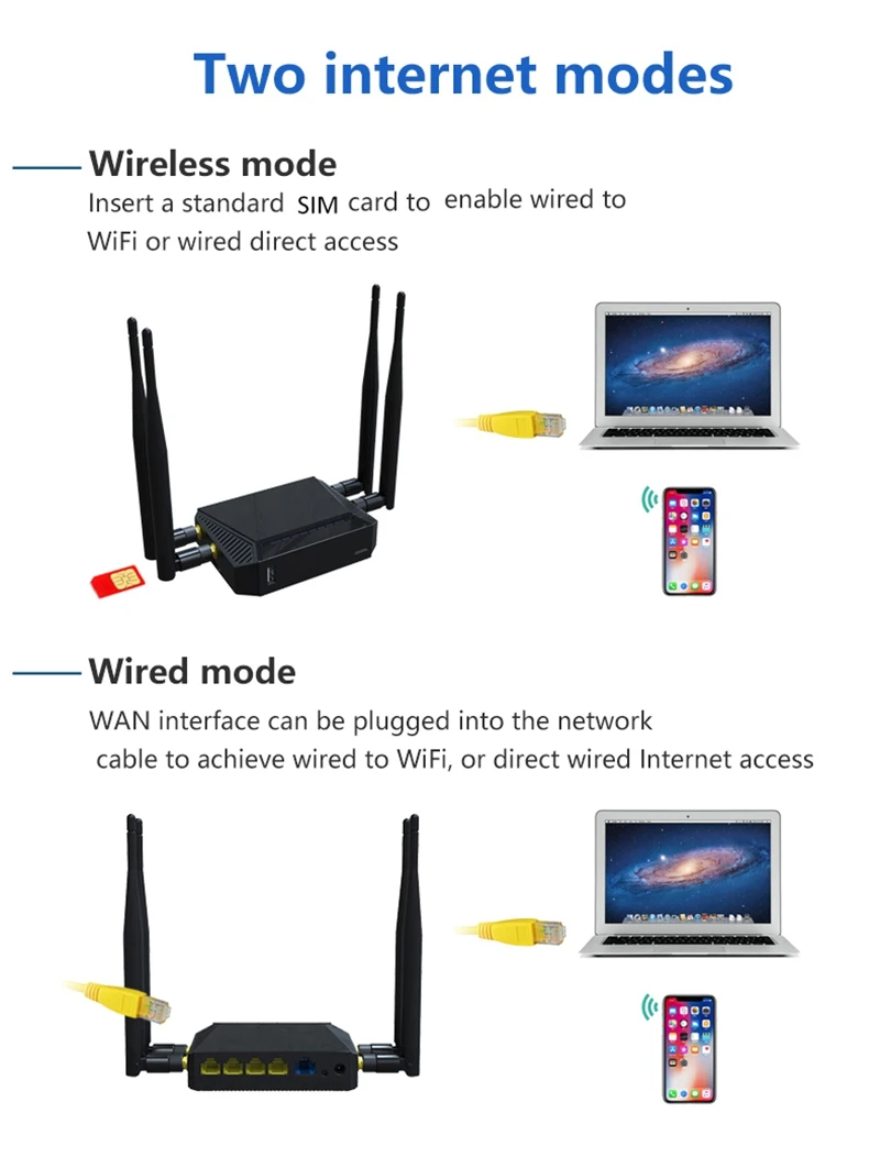 Cioswi 3G 4G LTE модем беспроводной Wi-Fi маршрутизатор со слотом для sim-карты Сильный Стабильный Wi-Fi хорошее тепловыделение облачного управления маршрутом