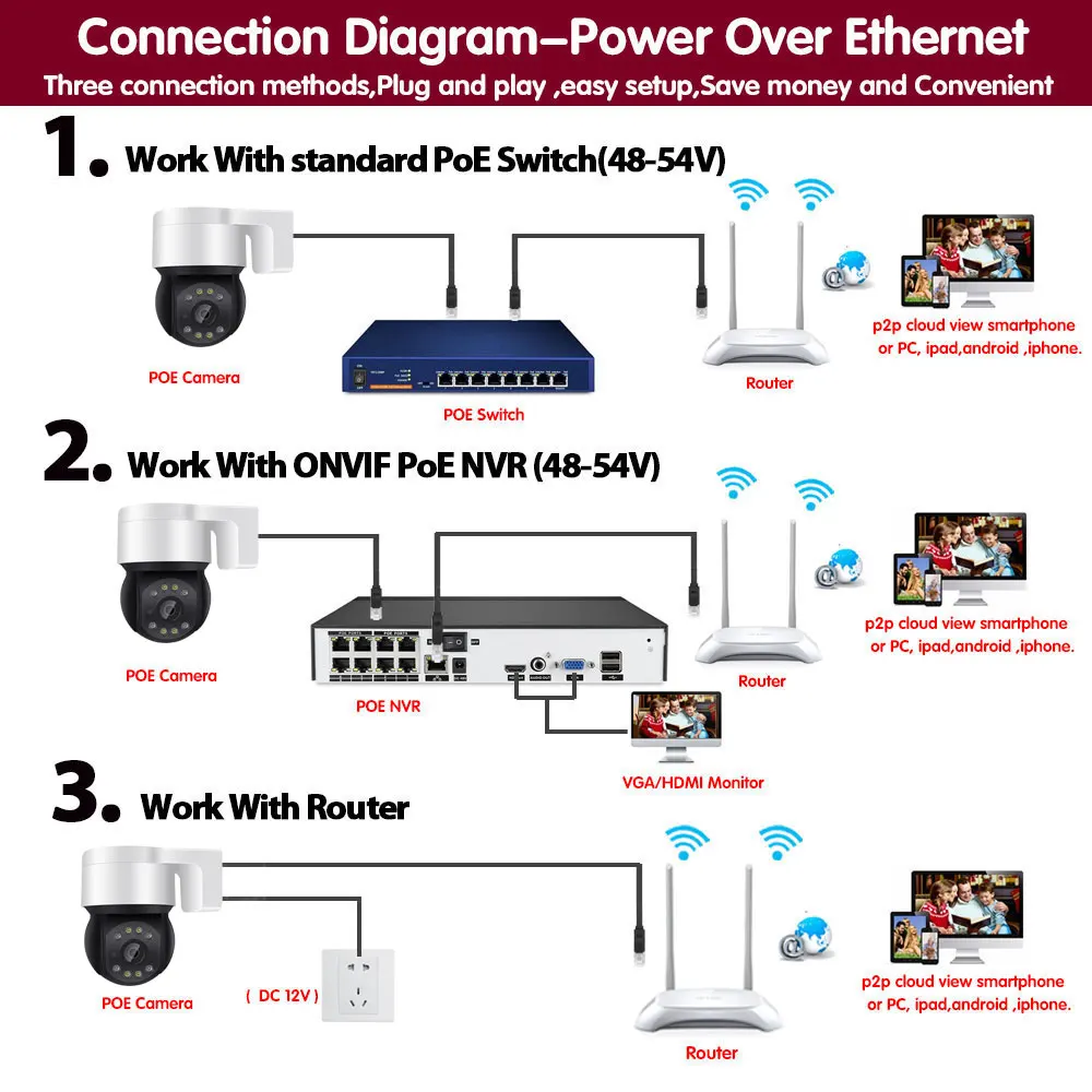 

1080P Onvif IP Poe PTZ Camera Outdoor Two Way Audio Full color Dome Security Cameras CCTV Video Surveillance System Kit