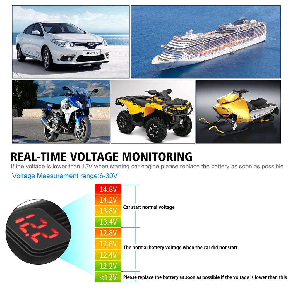 

Motorcycle Quick Charger 12V SAE to USB Adapter with Voltmeter On Off Switch