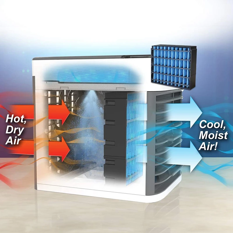 Сменный фильтр для кондиционера Arctic Air Ultra |