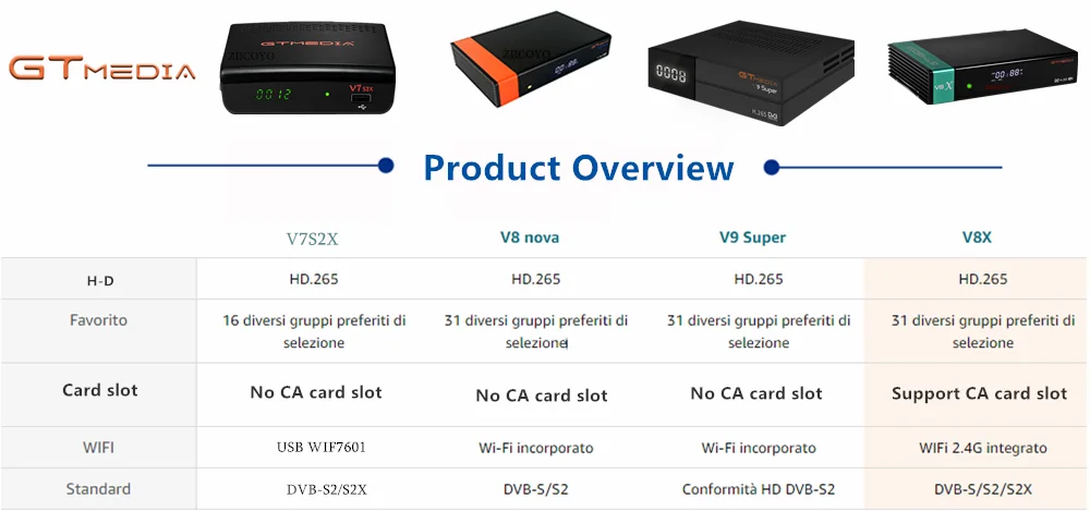 Cheap Receptor de TV via satélite