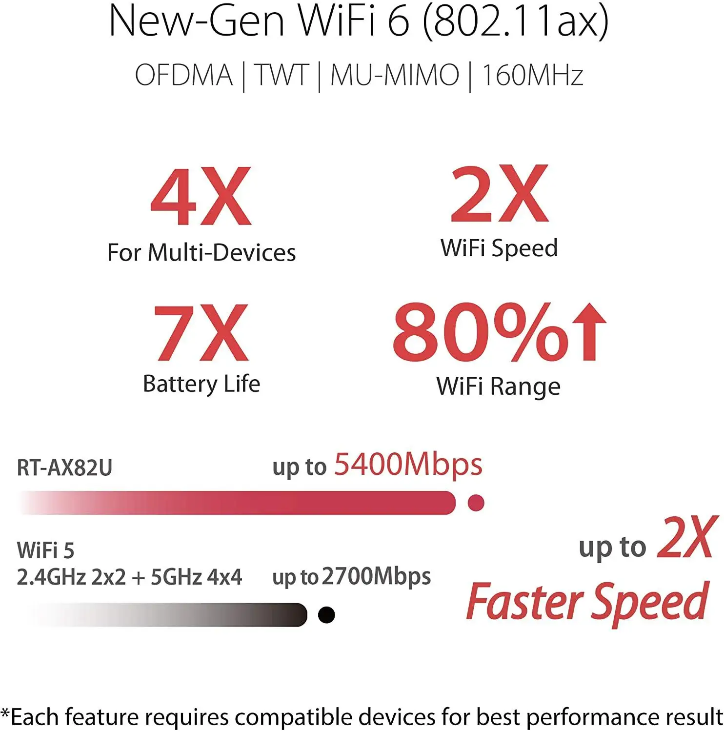 Игровой роутер ASUS ROG RT-AX82U AX5400 двухдиапазонный Wi-Fi 6 ускорение игр сетка MU-MIMO