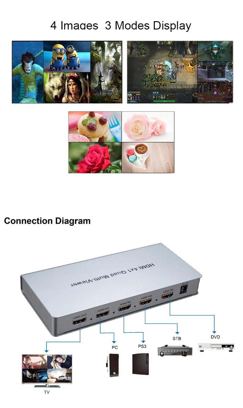 SZBITC HDMI 4x1 Quad мульти-просмотра бесшовный коммутатор 4 в 1 выход HDMI коммутатор 1080 P/60 Гц с 4 HD цифровым видеосигналом для одного телевизора